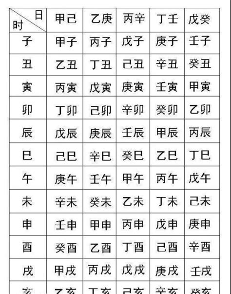 命理五行查詢|生辰八字算命,生辰八字查詢,免費排八字,君子閣線上算八字免費測試